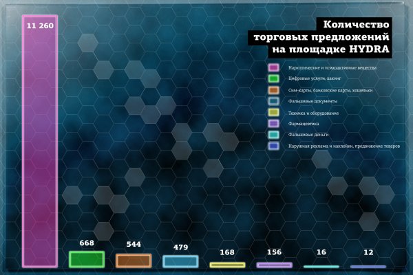 Кракен телеграмм магазин